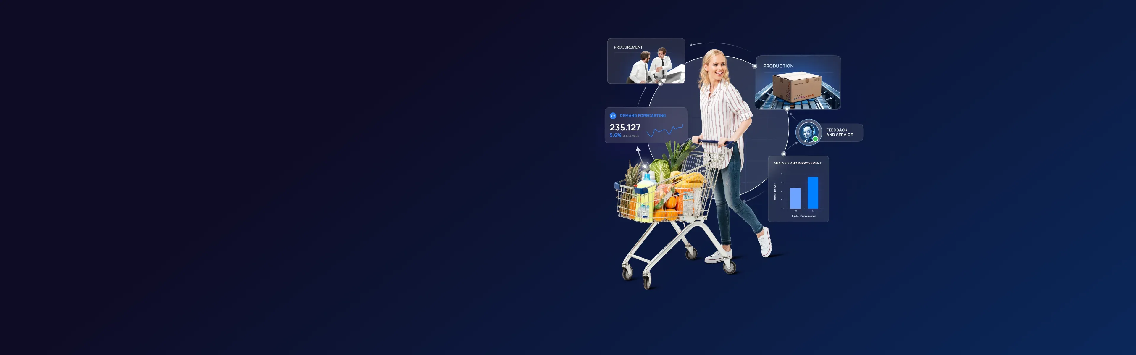 Rola AI w supply chain <span>Przegląd kluczowych metodologii: S&OP, IBP, DDMRP itp</span>